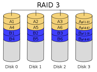 RAID 3